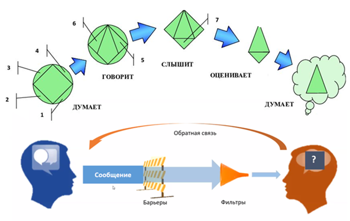 Определение точек зрения   
